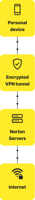 VPN-palvelimen toiminta